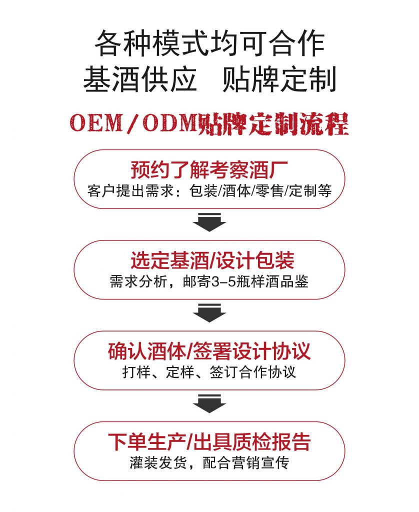 此图像的alt属性为空;文件名为酒厂推广-B-2-838x1024.jpg